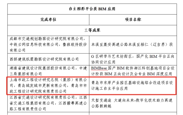 喜報(bào)！數(shù)字賦能 再創(chuàng)佳績(jī) 城市更新公司數(shù)字化成果榮獲多項(xiàng)榮譽(yù).png